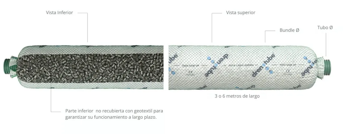 Vista transversal superior e inferior de tubo de drenaje Drenotube con geotextil y árido EPS sin grava